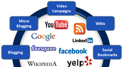 social media marketing service in delhi